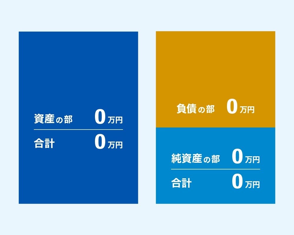 本「企業会計、資本と利益」 テキスト新企業会計 / 早川 豊/米山 祐司/吉田 勝弘/久保 淳司