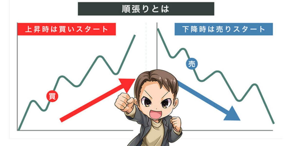FX手法の王道！順張りの適切なタイミングと役立つインジケーター3選