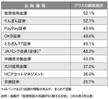 出典：『父が溶かした退職金 【上】感情に振り回されない「マインドフリー」投資』（ゴールドオンライン新書）より抜粋