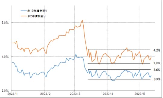 出所:リフィニティブ社データよりマネックス証券が作成