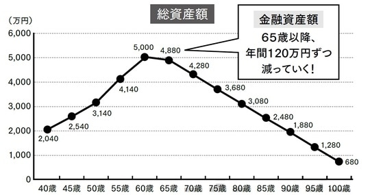 出典：『頭のいい会社はなぜ、企業型確定拠出年金をはじめているのか』（青春出版社）より抜粋