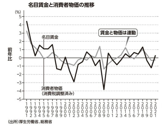 出所:厚生労働省、総務省