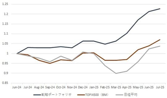 出所：QUICKデータより筆者作成
