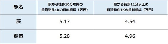 出所：公益社団法人全国宅地建物取引業協会連合 会調べ（4月27日時点） ※単位は万円