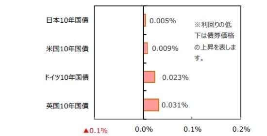 （出所）FactSetのデータを基に三井住友DSアセットマネジメント作成