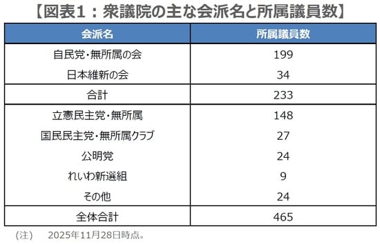 （出所）衆議院の資料を基に三井住友DSアセットマネジメント作成