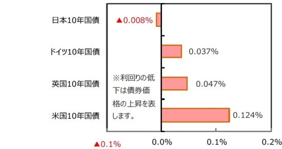 （出所）FactSetのデータを基に三井住友DSアセットマネジメント作成