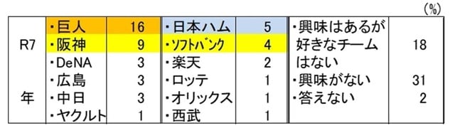 出所：読売新聞（令和7年5月26日）