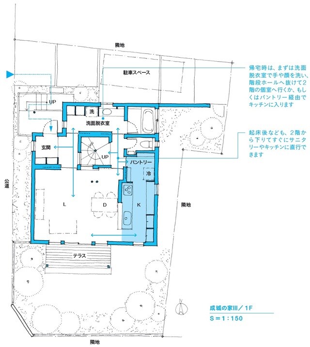 ※図表内の「→」は動線を表す。 玄関からリビングに入る動線と、洗面脱衣室経由でキッチンへ抜ける動線のふたつの動線がある家。さらに、階段ホールからも直接キッチンに入ることができ、これも2階からキッチンへの裏動線になっています。 出所：本間至著『間取りの解剖図鑑』（エクスナレッジ）