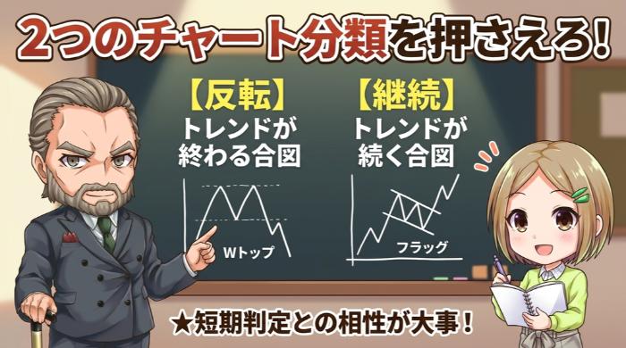 反転パターンと継続パターン、2つの分類を押さえろ