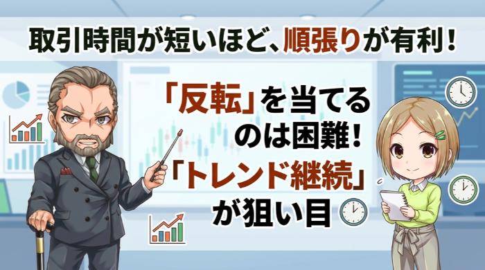 短い取引時間ほど、順張りの優位性が高まる