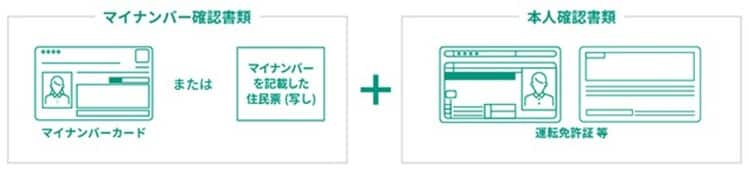 マイナンバー確認書類と本人確認書類
