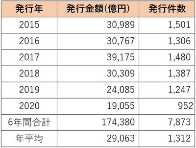 ※便宜的に1米ドルを各暦年の平均為替レートで換算