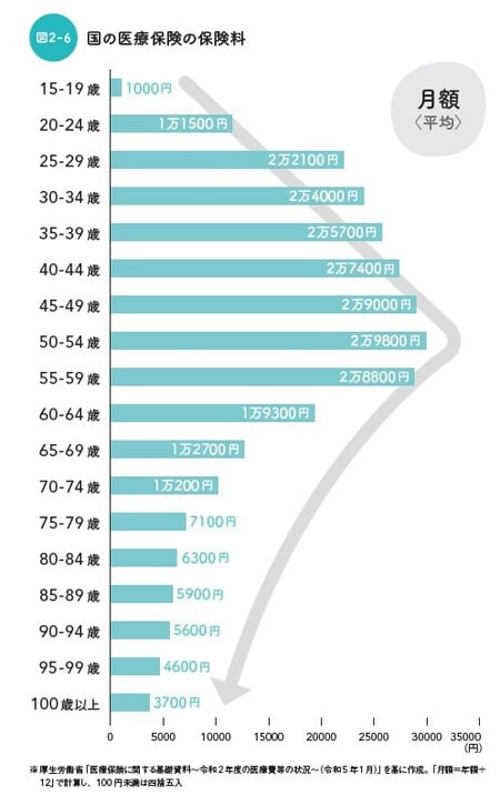 出所：後田 亨氏著『この保険、解約してもいいですか？』（日経BP）より抜粋