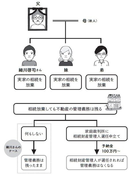 ［図表］