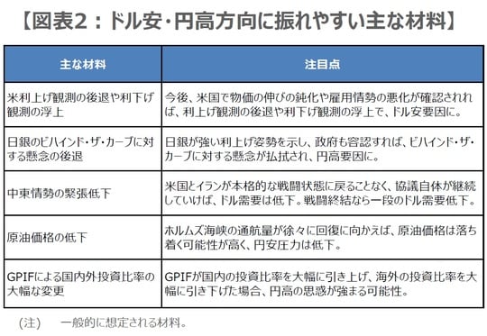 (出所)三井住友DSアセットマネジメント作成