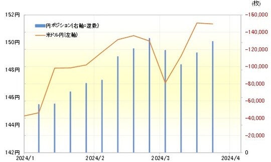 出所：リフィニティブ社データよりマネックス証券が作成