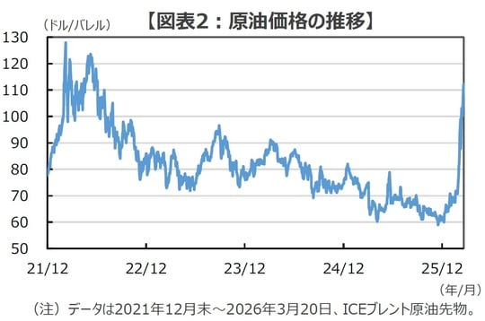 （出所）Bloombergのデータを基に三井住友DSアセットマネジメント作成