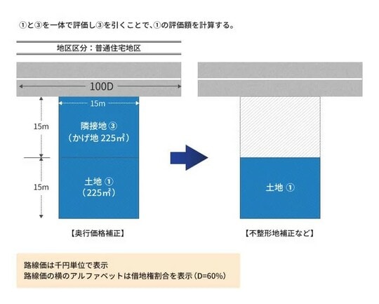 出所：相続税専門の税理士が監修する相続お役立ちサイト　税理士が教える相続税の知識