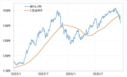 出所：リフィニティブ社データよりマネックス証券が作成