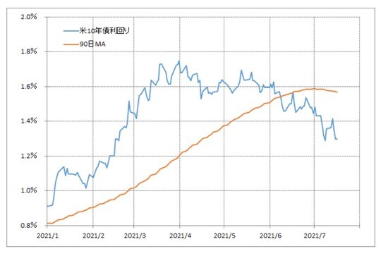 出所：リフィニティブ・データをもとにマネックス証券が作成