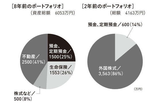 出所:株式会社マネーライフプランニング