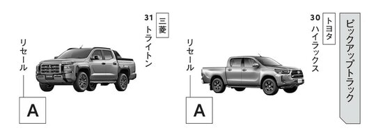 出典：『損しない「クルマの買い方」大全』（KADOKAWA）より抜粋