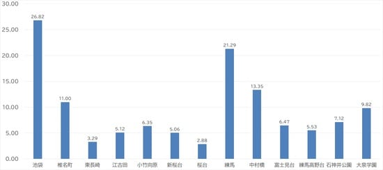 出所:国土交通省 「土地情報総合システム」より作成
