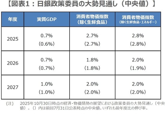 (出所)日銀の資料を基に三井住友DSアセットマネジメント作成