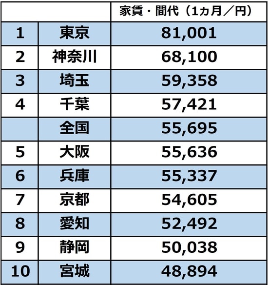 出所：総務省統計局「平成30年住宅・土地統計調査　調査の結果」