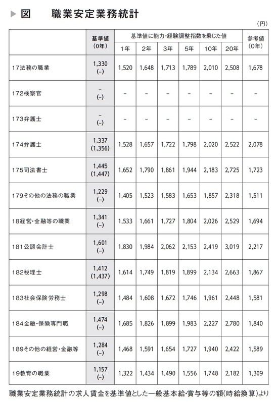 佐藤敦規著『45歳以上の「普通のサラリーマン」が何が起きても70歳まで稼ぎ続けられる方法』（日本能率協会マネジメントセンター）より。