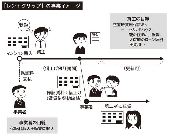 ［図表1］