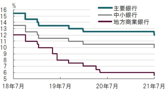 日次、期間：2018年7月12日～2021年7月 出所：ブルームバーグのデータを使用してピクテ投信投資顧問作成