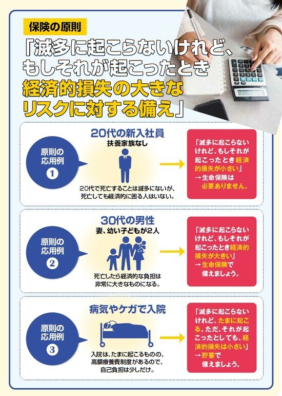 『NEWよい保険・悪い保険2023年版』（徳間書店）より。