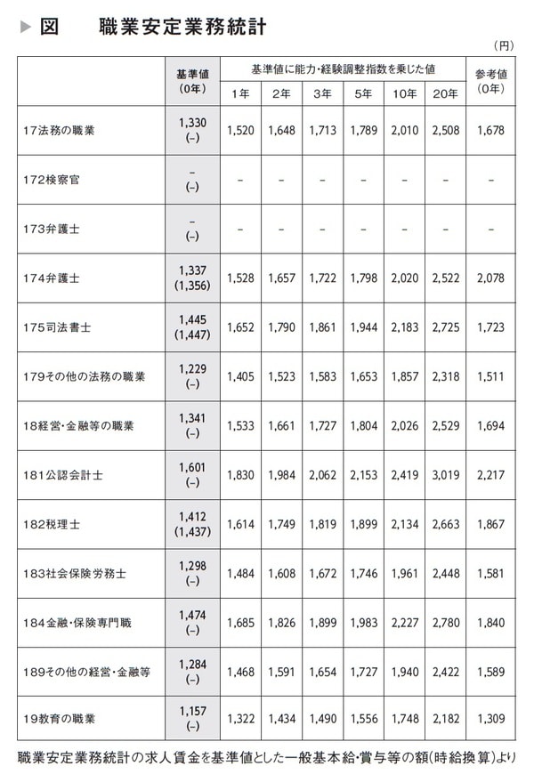 佐藤敦規著『45歳以上の「普通のサラリーマン」が何が起きても70歳まで稼ぎ続けられる方法』（日本能率協会マネジメントセンター）より。