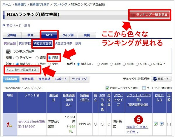 楽天証券のNISAランキング画面