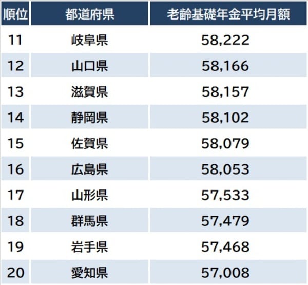 出所：厚生労働省『令和4年度厚生年金保険・国民年金事業の概況』より作成