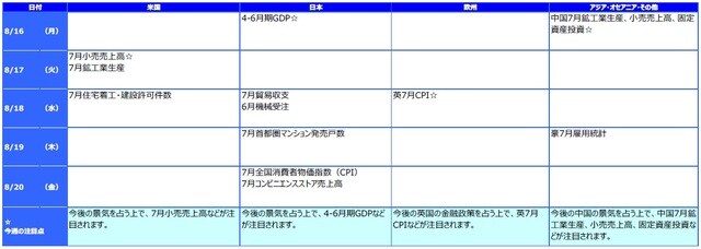 ※各経済指標・イベントは予定であり、変更されることがあります。