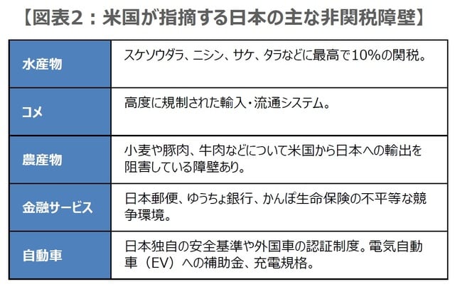 （出所）USTRの資料などを基に三井住友DSアセットマネジメント作成