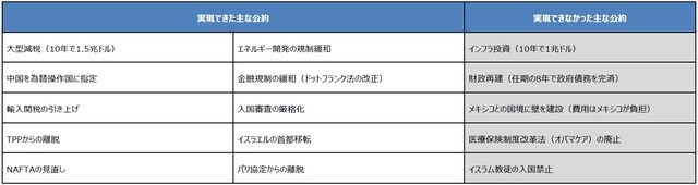 （注）中国の為替操作国指定は2019年8月5日、解除は2020年1月13日。 （出所）各種資料を基に三井住友DSアセットマネジメント作成