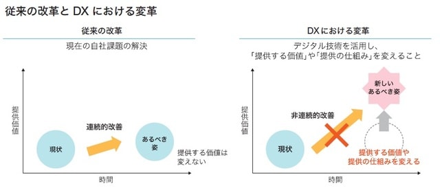 出所：荒瀬光宏著『1冊目に読みたい DXの教科書』（SBクリエイティブ）