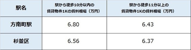 出所：公益社団法人全国宅地建物取引業協会連合 会調べ（5月11日時点） ※単位は万円