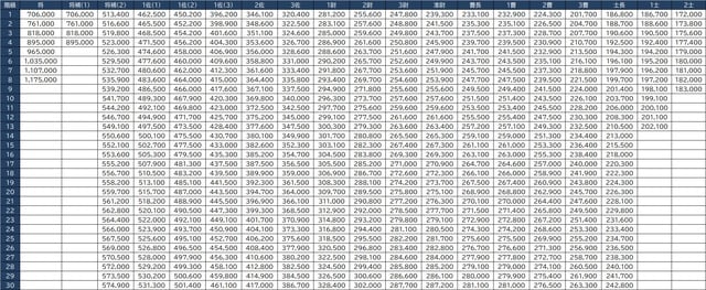 出所：防衛省の職員の給与等に関する法律