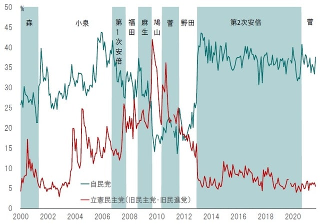 期間：2000～2021年9月 出所：NHKのデータよりピクテ投信投資顧問が作成