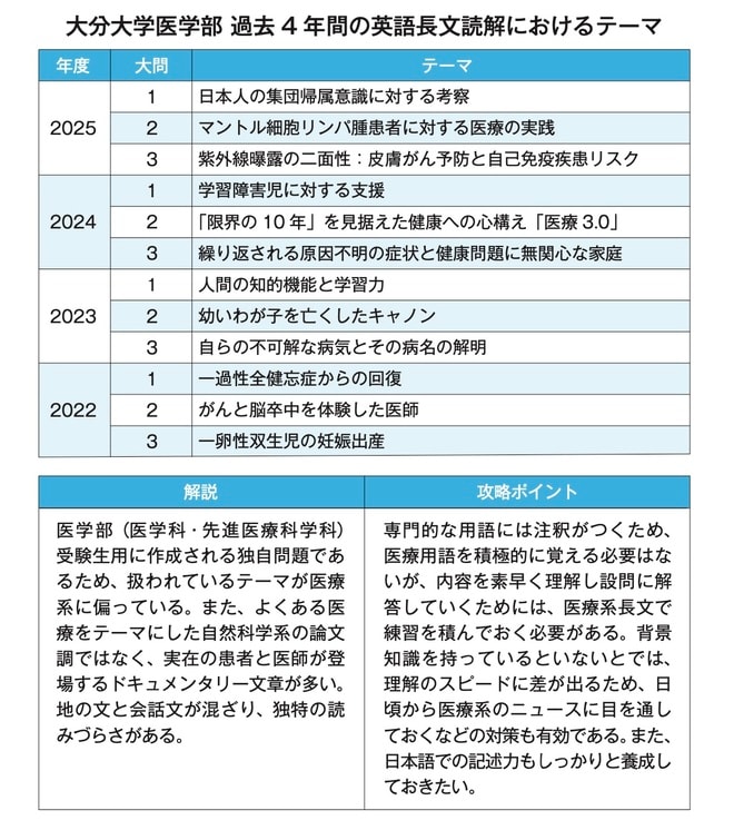 出所：可児良友著『2027年度用「医学部受験」を決めたらまず読む本』（時事通信社）