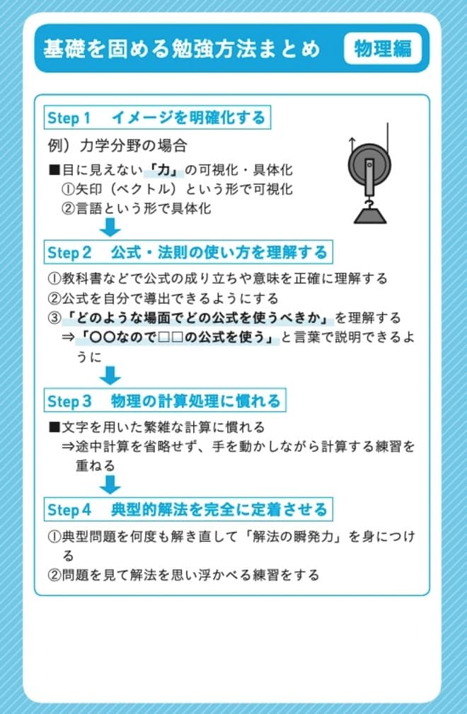 出所：可児良友著『2026年度用「医学部受験」を決めたらまず読む本』（時事通信社）
