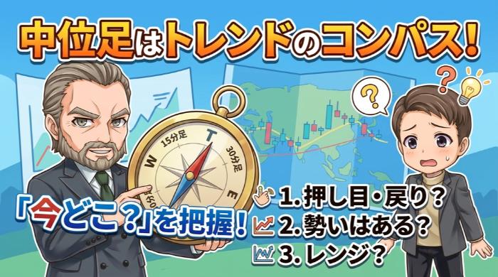 中位足（15分足・30分足）＝トレンドの状態を把握する「コンパス」