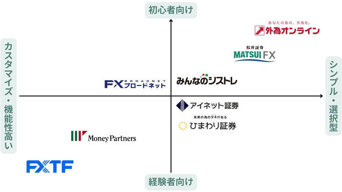 利益73万円】おすすめFX自動売買アプリ｜選び方と取引実績を紹介｜資産形成ゴールドオンライン