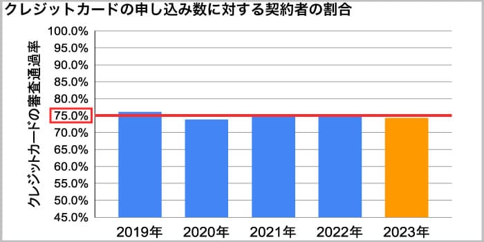 申し込み数と契約数の割合