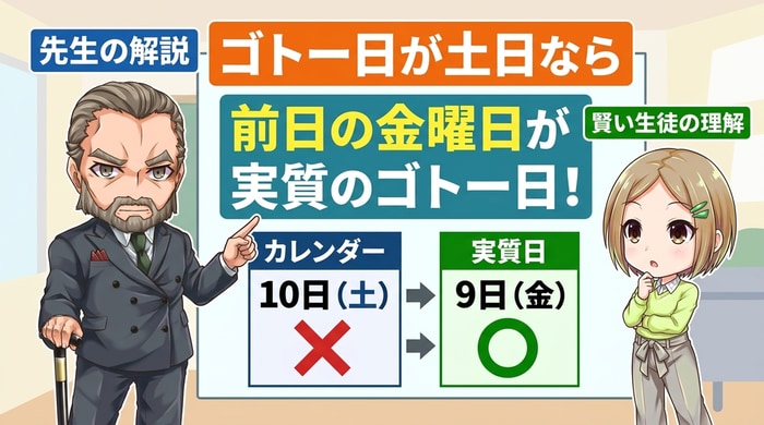 ゴトー日が土日なら前日の金曜がゴトー日